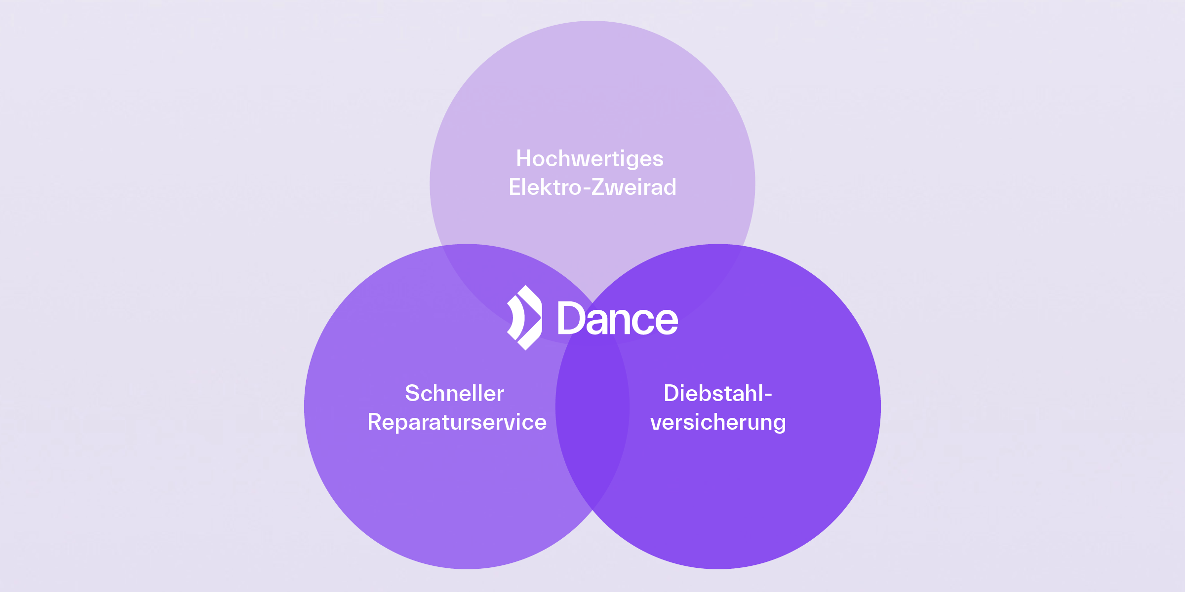 VENN DIAGRAM GERMAN